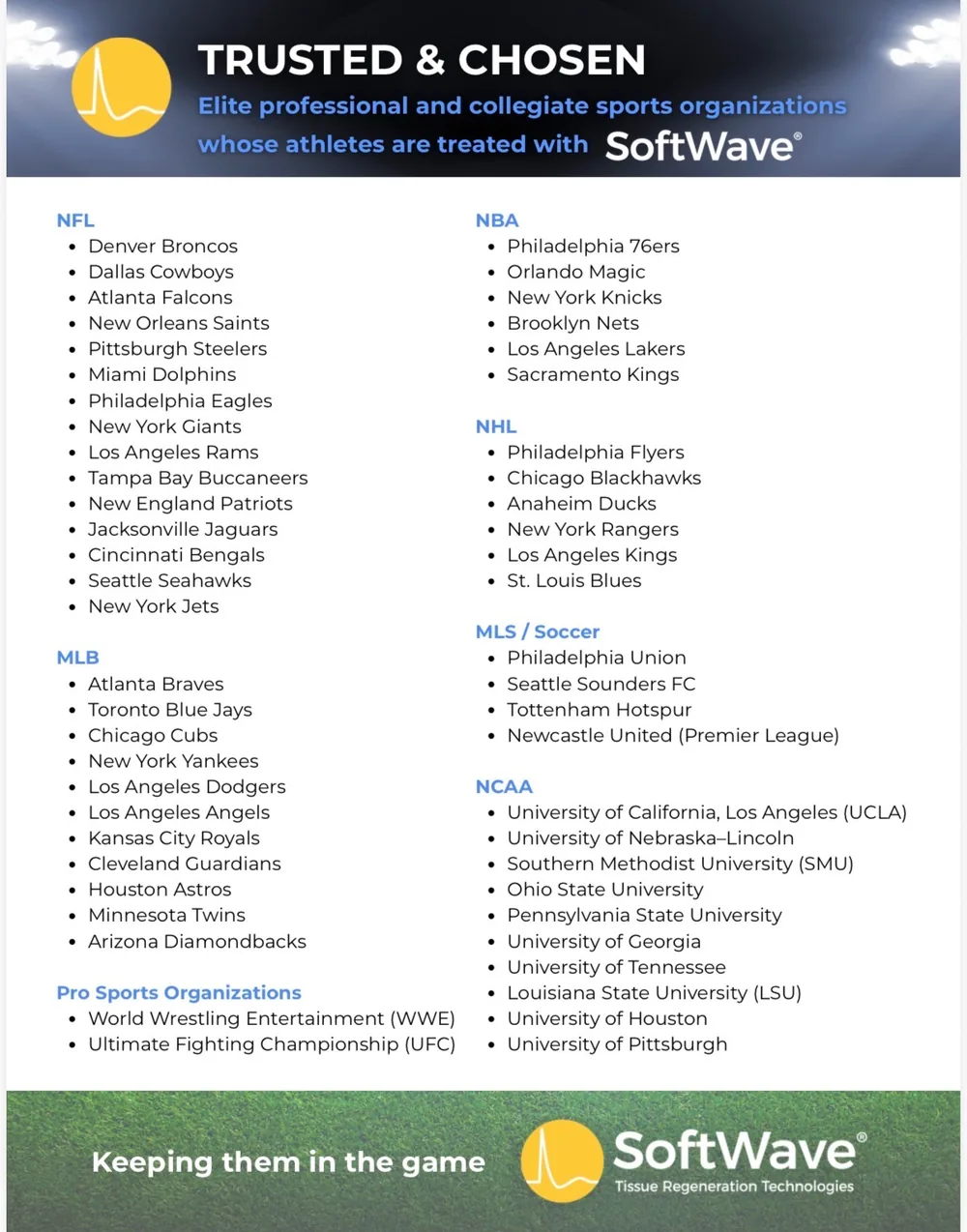 SoftWave therapy is used by professional and collegiate sports organizations