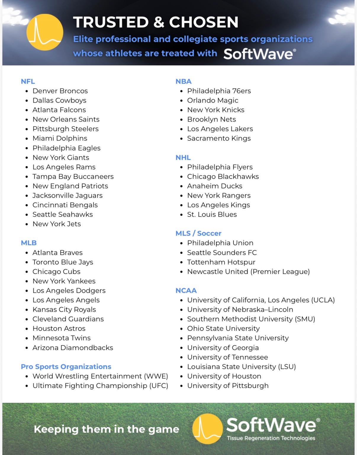 Professional and collegiate sports organizations that use SoftWave